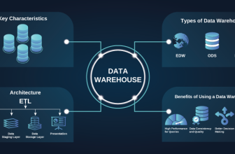What-is-a-Data-Warehouse