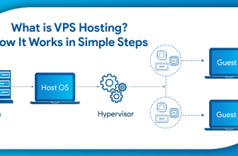 What-is-VPS-Hosting