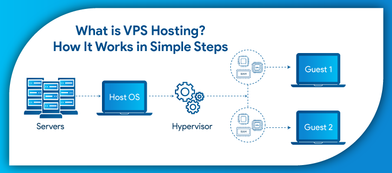 What-is-VPS-Hosting