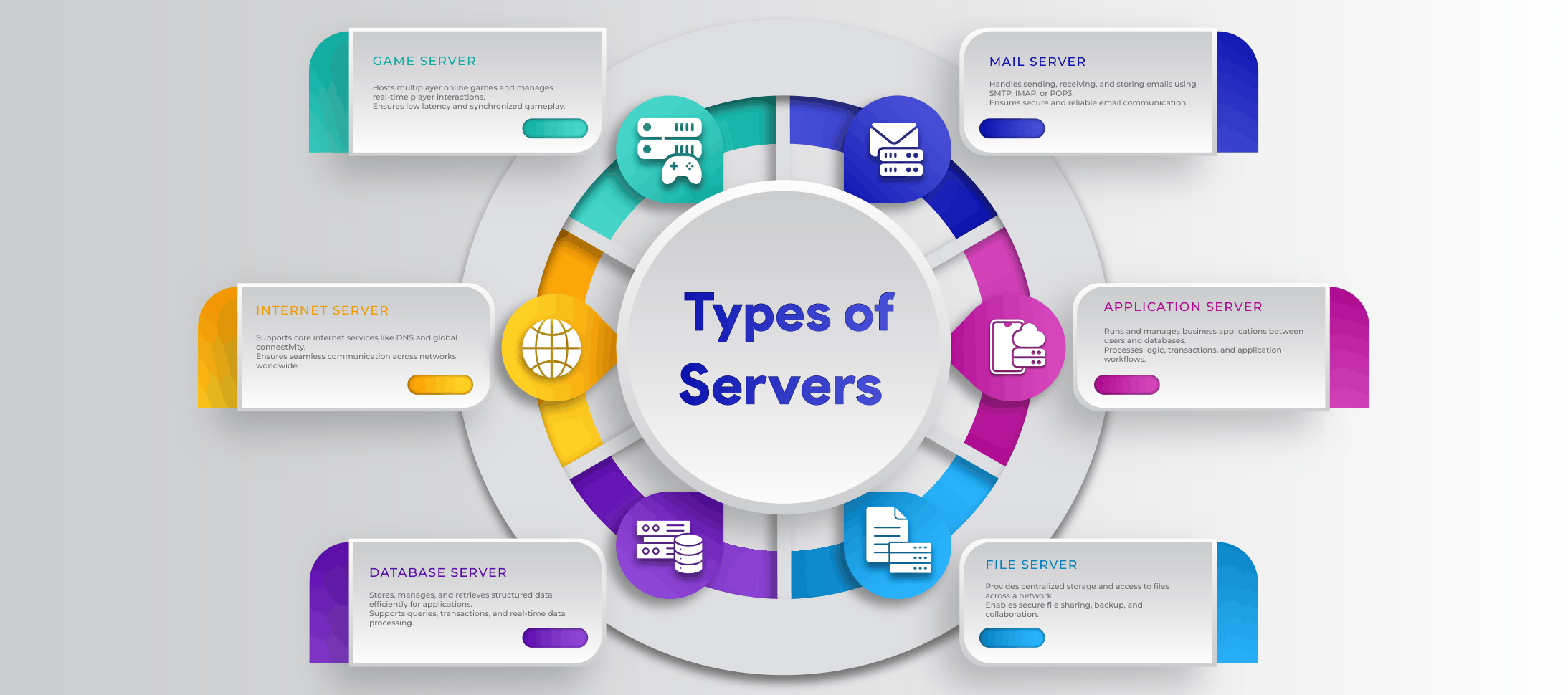 types of servers Different Types of Servers