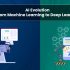What are the Differences between Relational and Non-Relational Databases?
