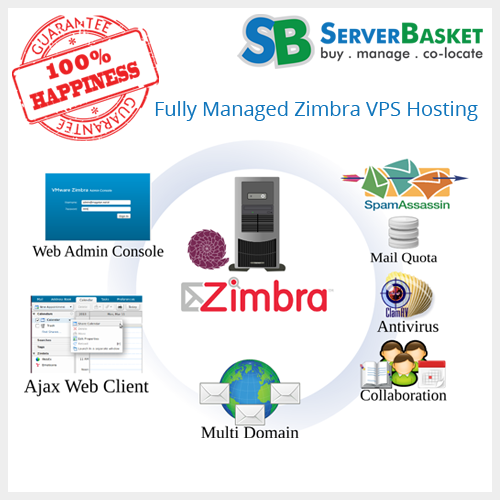 Fully-Managed-Zimbra-VPS-Hosting
