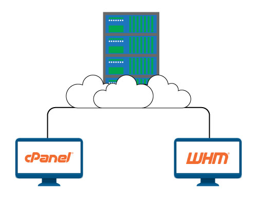 Reseller Hosting FOR ONE YEAR *UNLIMITED* cPanel/WHM 