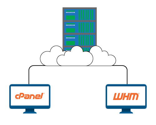 WHM reseller hosting