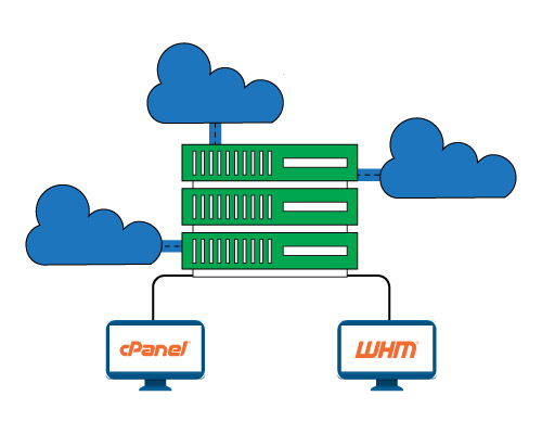 unlimited cpanel WHM reseller hosting