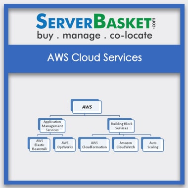 Buy AWS Cloud Services In India