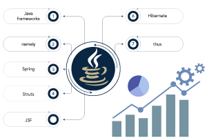 Major-Java-Web-Frameworks-Supported