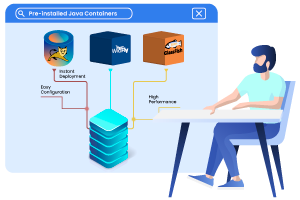 Pre-installed Java Containers