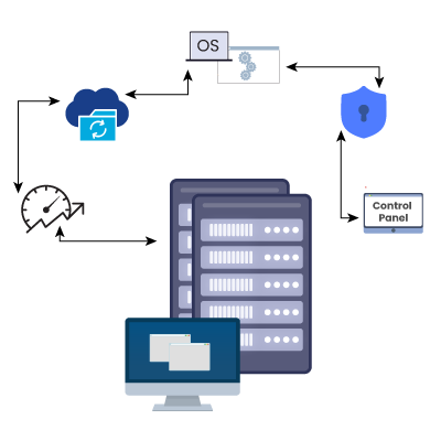 What-You-Get-with-Our-High-Performance-Dedicated-Hosting-Servers