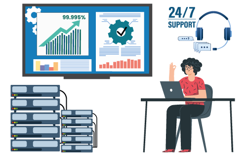 99.995-Network-Uptime--Reliability 99.995% Network Uptime & Reliability