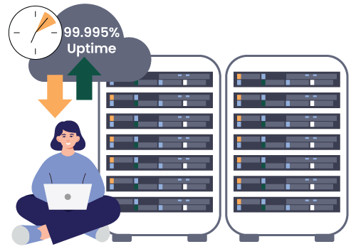 99.995% Uptime