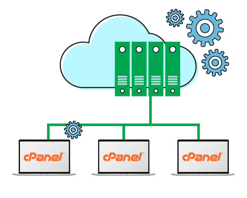 Cheap C Panel VPS Hosting India