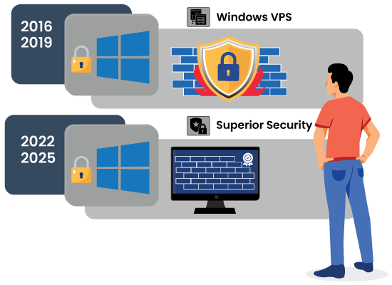 Cheap-Windows-2016,-2019,-2022,-2025-Licenses Cheap Windows 2016, 2019, 2022, 2025 Licenses
