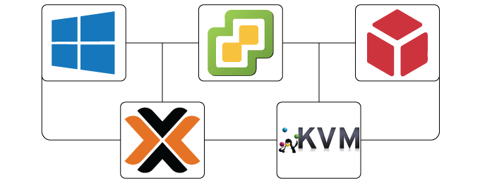 Supported-Virtualization-Software-for-Windows-VPS-Hosting-in-USA Supported Virtualization Software for Windows VPS Hosting in USA