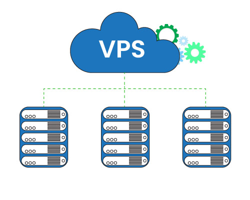 Cheap VPS Server Hosting With CPanel In India