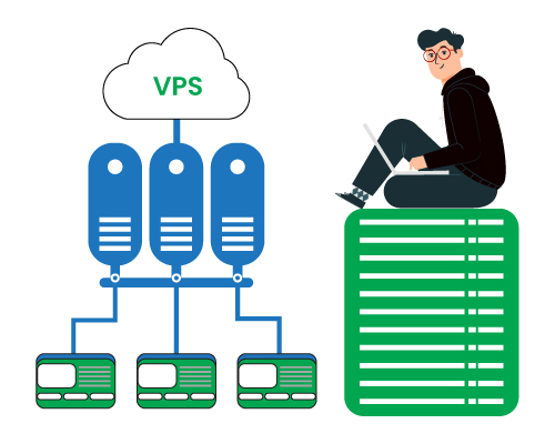 best VPS hosting providers india