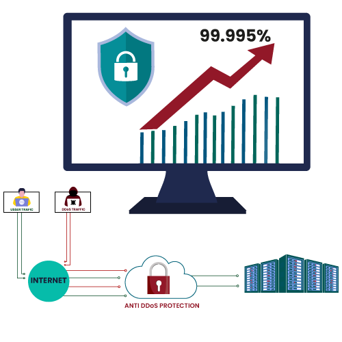 Hosted-At-Tier-4-Anti-DDoS-Protection-Data-Center Hosted-At-Tier-4-Anti-DDoS-Protection-Data-Center