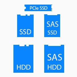 Get High Storage Capacity With Dell PowerEdge R610 Server