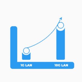 Upgrade to 10G Upgrade your LAN Card from 1G to 10G