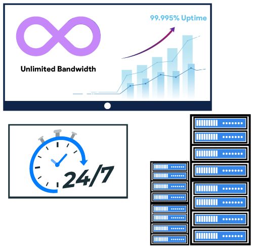 Unlimited-Bandwidth-with-99.995%-Uptime Unlimited-Bandwidth-with-99.995%-Uptime