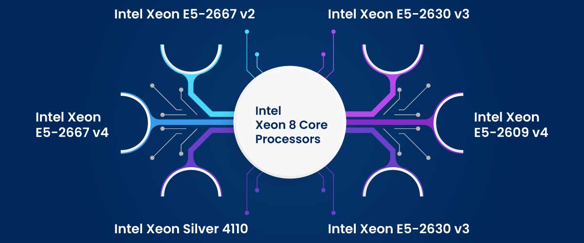 Intel Xeon 8 Core Processors