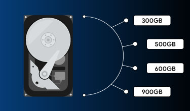 Wide Range Of Capacities Wide Range Of Capacities