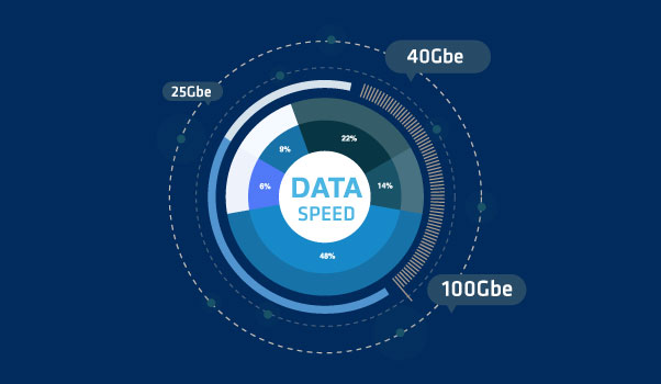 High-Speed-Data-Transmission-Capabilities