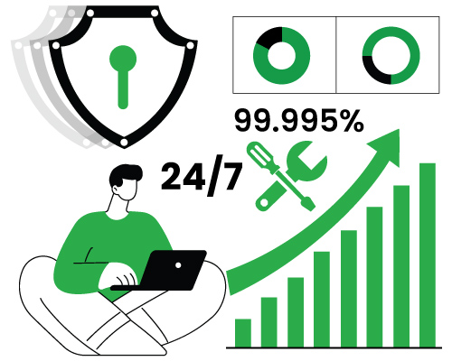 Guaranteed-99.995%-Data-Center-Uptime