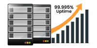 99.995%-Uptime-Guarantee 99.995% Uptime Guarantee