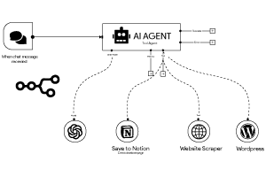 Build-AI-Agents-with-n8n Build-AI-Agents-with-n8n