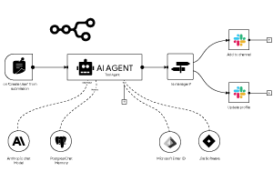 Extensive-Integration Extensive-Integration