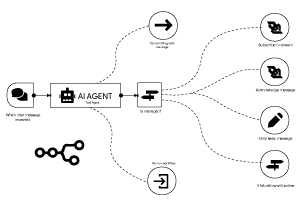 Workflows-based-on-Smart-Triggers-&-Events Workflows-based-on-Smart-Triggers-&-Events