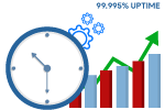Assurance-of-99.995%-Uptime Assurance-of-99.995%-Uptime
