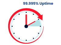 99.995% Uptime Guarantee