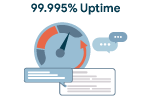 99.995% Uptime Guarantee 99.995% Uptime Guarantee