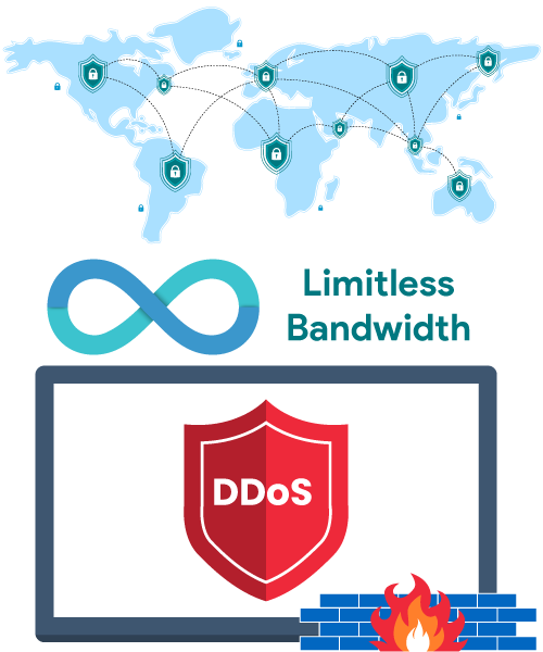 Limitless Bandwidth Limitless Bandwidth