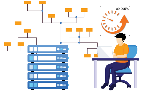 99.995% Uptime Guarantee 99.995% Uptime Guarantee